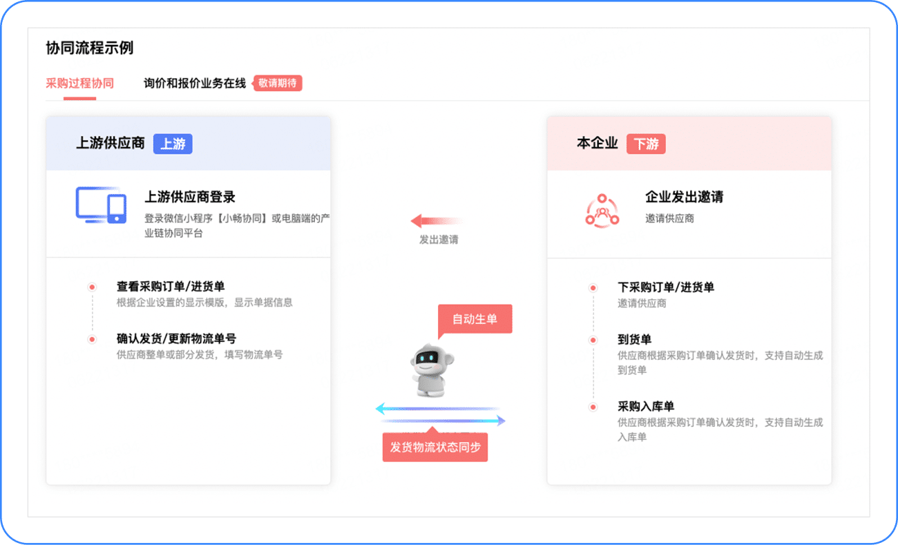供應商(shāng)協同介紹