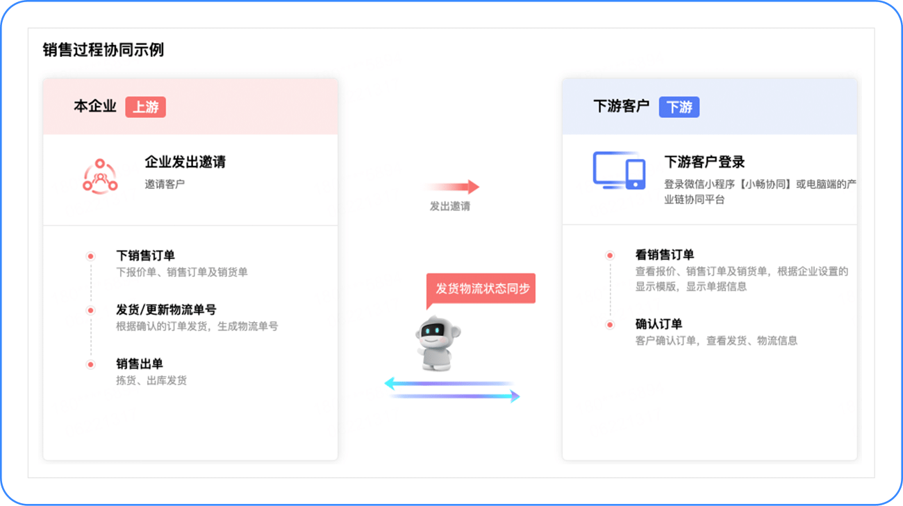 客戶協同介紹