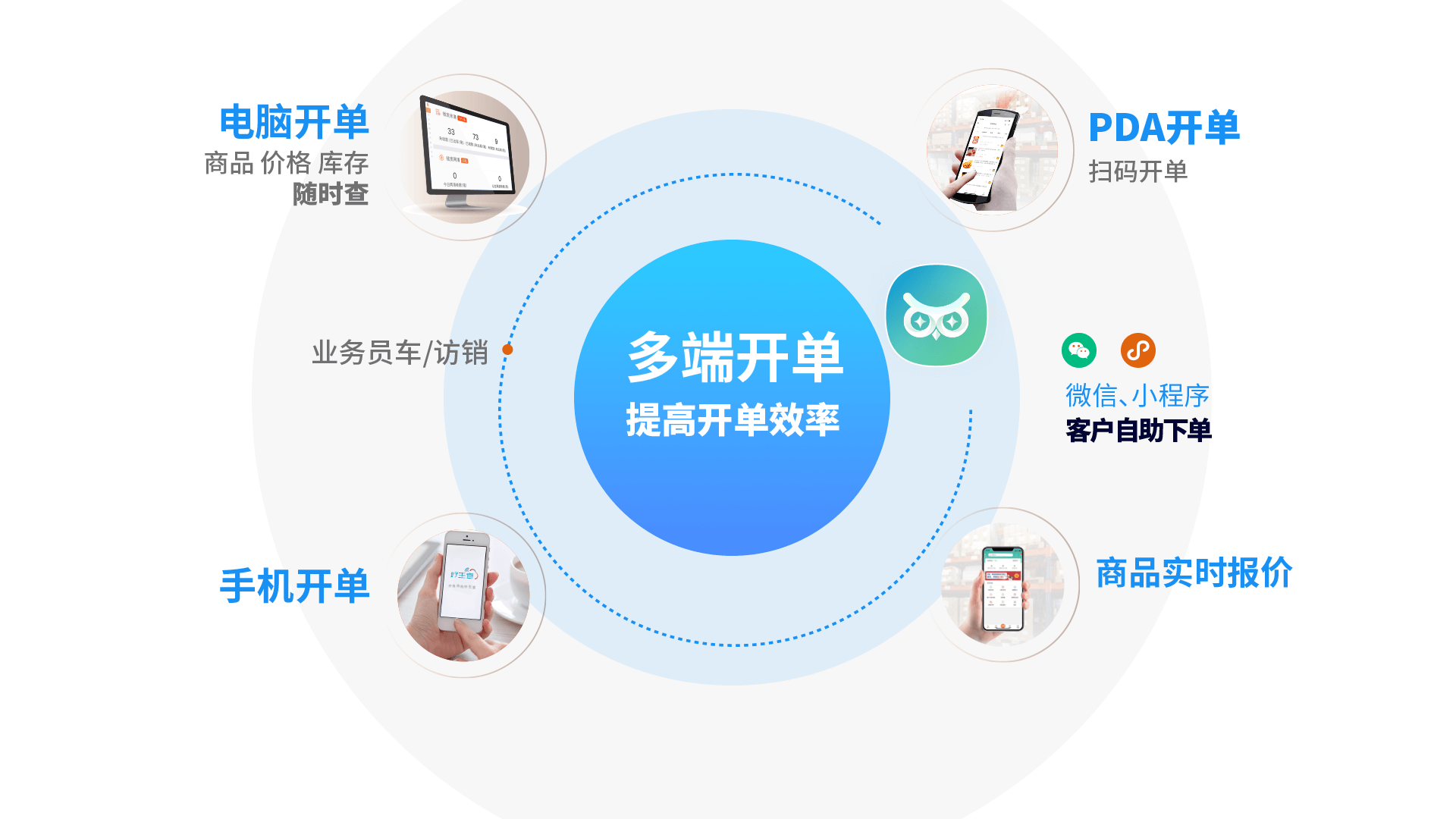 經營分(fēn)析