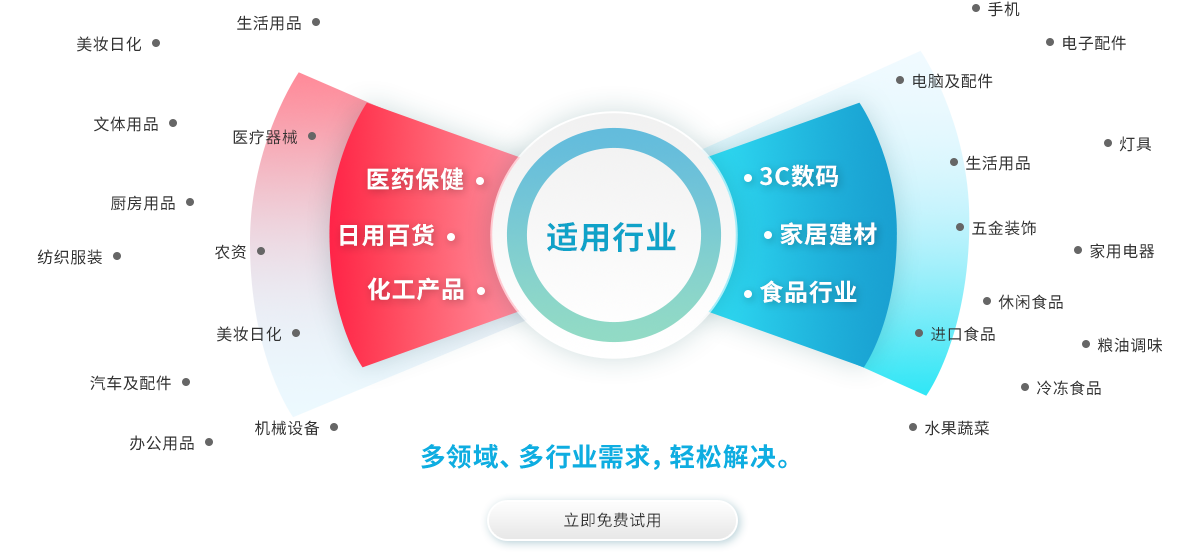 智+适用(yòng)行業