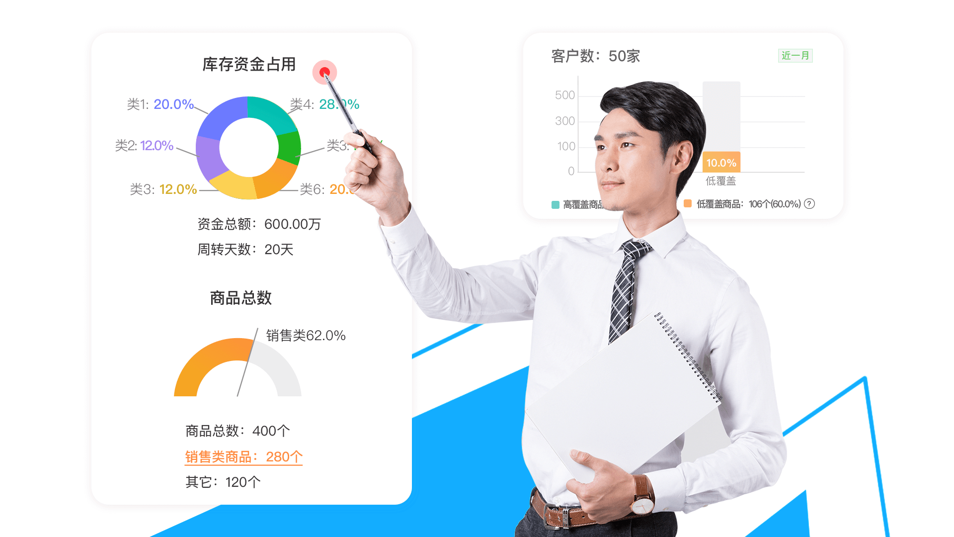 經營分(fēn)析